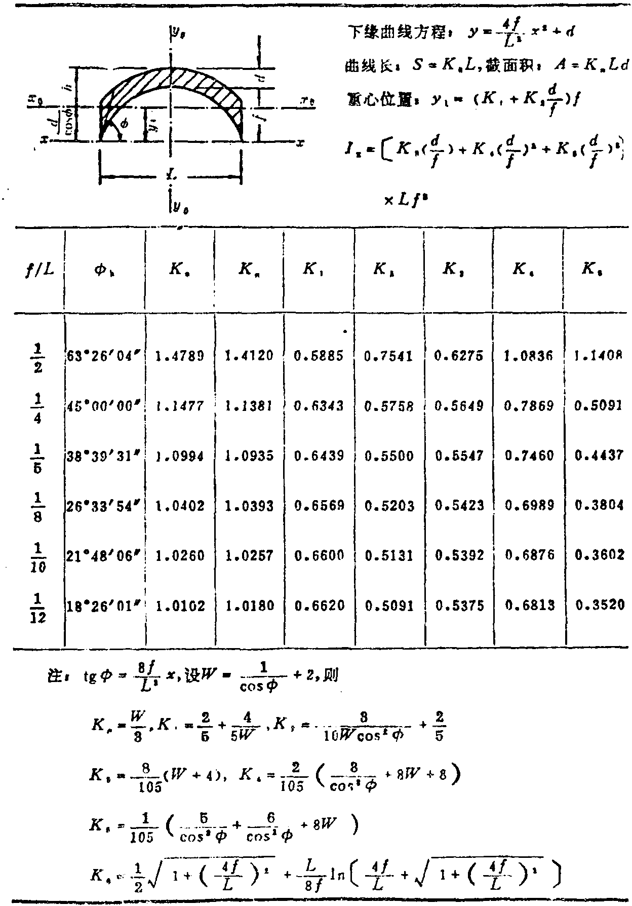 七、拋物線拱圈截面的力學(xué)特性系數(shù)